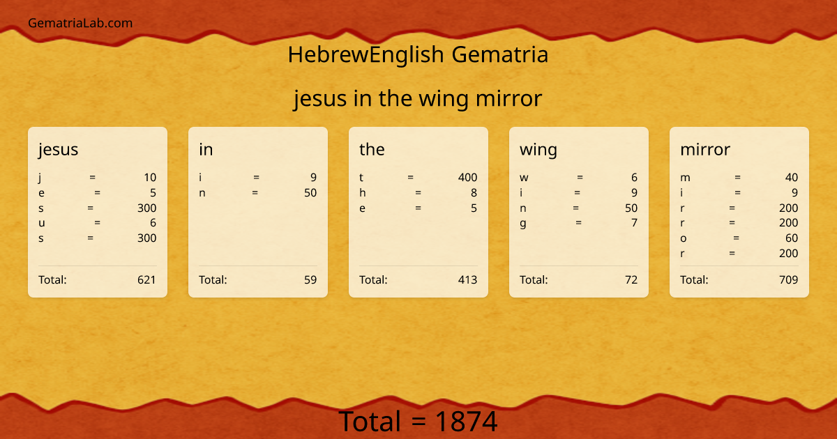jesus in the wing mirror in hebrewEnglish Gematria
